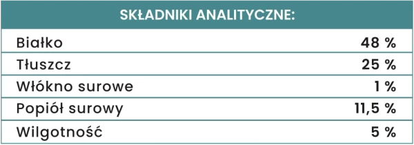 Smakołyki liofilizowane dla psa Perro OCH ACH - Królik