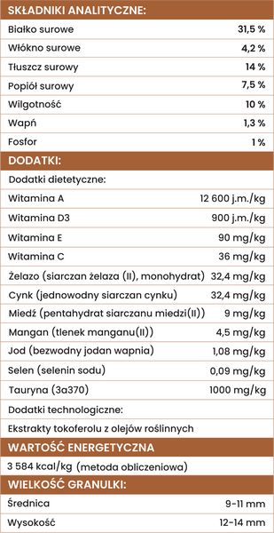 Karma sucha tłoczona na zimno dla psów dorosłych średnich i dużych ras Perro - Królik 1kg