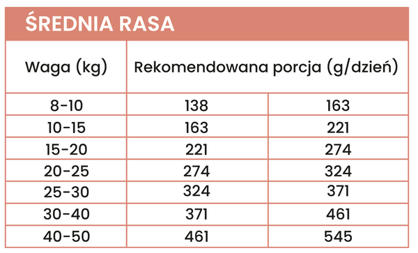 Karma sucha dla psów dorosłych średnich i dużych ras Perro - Wołowina z jagnięciną 12kg