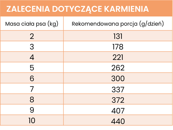 Karma mokra Perro - Wieprzowina z selerem