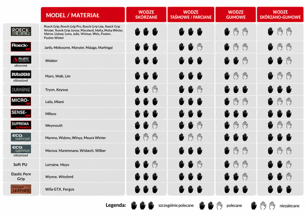 Rękawiczki jeździeckie Roeckl Marne