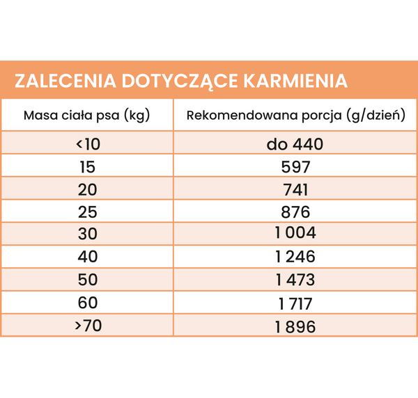 Karma mokra Perro - Wieprzowina z selerem