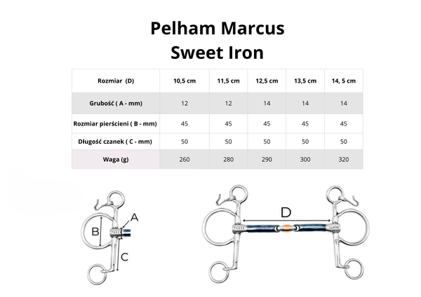 Pelham FAGER Marcus Baby Sweet Iron - podwójnie łamany