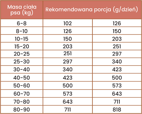 Karma sucha tłoczona na zimno dla psów dorosłych średnich i dużych ras Perro - Dziczyzna 9kg