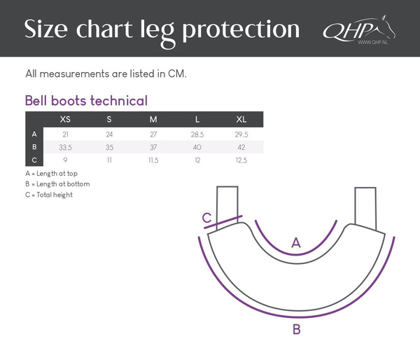 Kaloszki QHP Technical