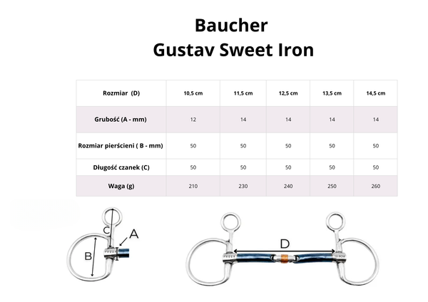 Baucher FAGER Gustav - pojedynczo łamane