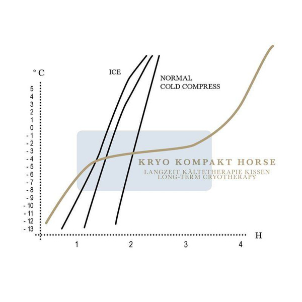 Wkład chłodzący Stübben Kryo Kompakt