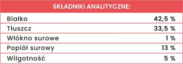 Smakołyki liofilizowane dla psa Perro OCH ACH - Jesiotr