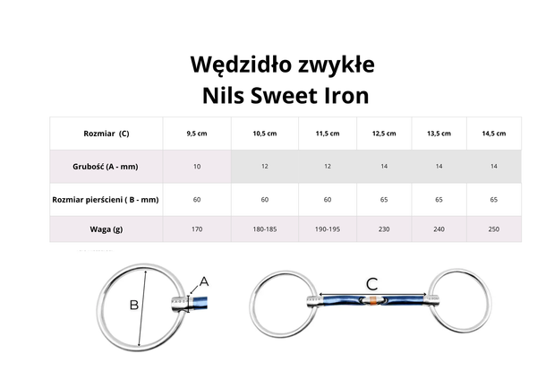 Wędzidło zwykłe FAGER Nils Sweet Iron - podwójnie łamane