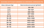Karma mokra Perro - Dorsz z marchewką