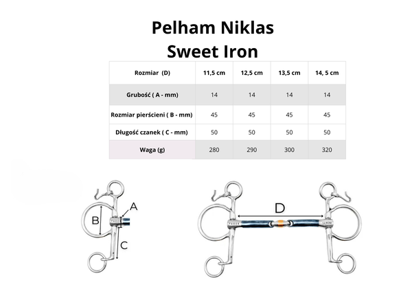 Pelham FAGER Niklas Sweet Iron - podwójnie łamany