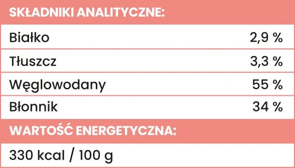Liofilizowane przysmaki warzywne Perro - Żurawina