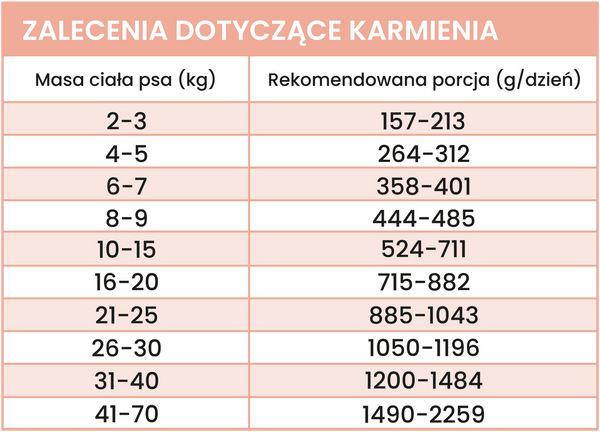 Karma mokra Perro Gourmet - Jeleń z cukinią
