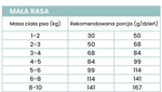 Karma sucha dla psów małych ras Perro - Kaczka z batatami 1kg