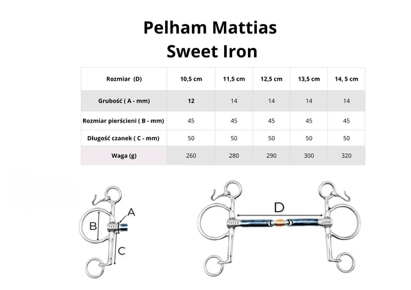 Pelham FAGER Mattias Sweet Iron - podwójnie łamany