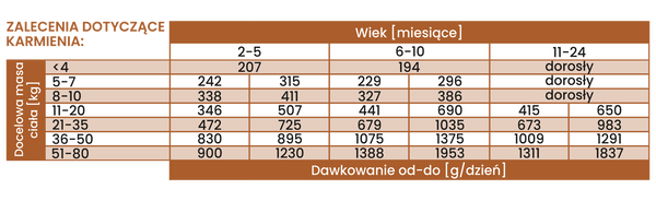 Karma mokra Perro JUNIOR - Wieprzowina i marchewka