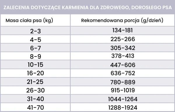 Karma mokra dla dorosłych Perro - Bażant z gruszką