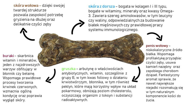 Kość do żucia dla szczeniąt i seniorów Syta Micha
