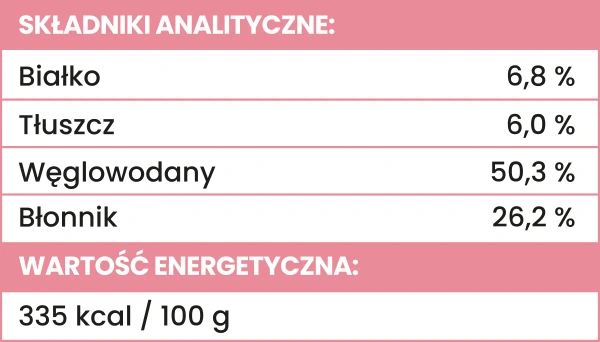 Liofilizowane przysmaki warzywne Perro - Malina