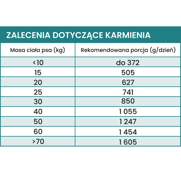 Karma mokra Perro - Wołowina z korzeniem pietruszki