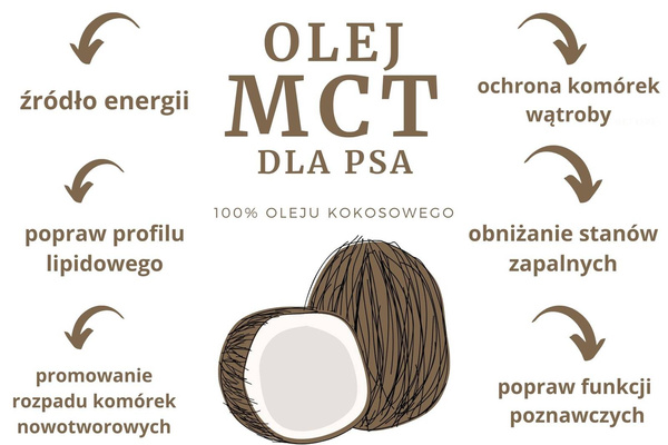 Olej MCT dla psa Syta Micha