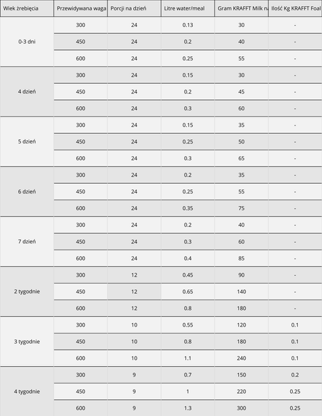 Mleko zastępcze dla źrebiąt KRAFFT