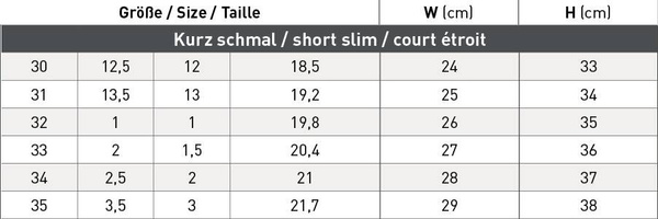 Oficerki młodzieżowe ELT Portland