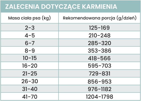 Karma mokra Perro - Dorsz z marchewką