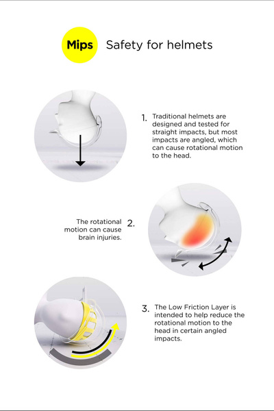 Kask z szerokim daszkiem B Vertigo Majoris MIPS Technology II