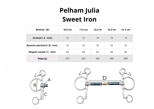 Pelham FAGER Julia Sweet Iron - podwójnie łamany