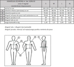 Kamizelka ochronna Komperdell Ultra Fit Level 3