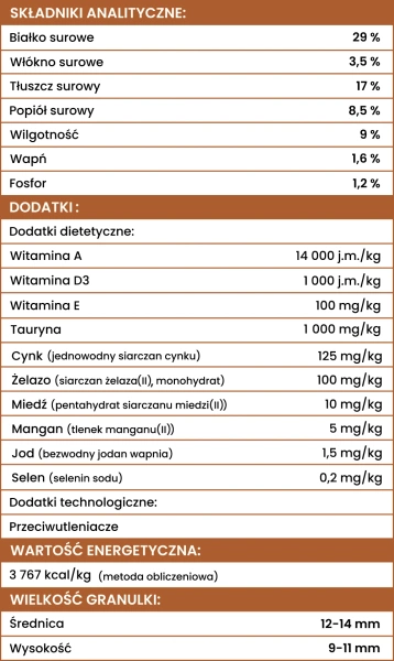 Karma sucha dla szczeniąt Perro JUNIOR - Indyk z królikiem 1kg