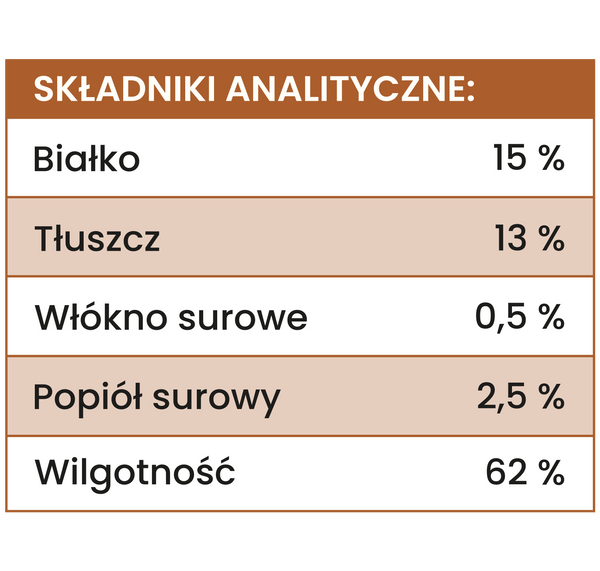 Karma mokra Perro JUNIOR - Indyk i dynia