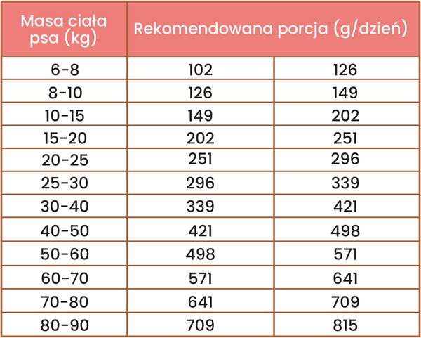 Karma sucha tłoczona na zimno dla psów dorosłych średnich i dużych ras Perro - Królik 9kg