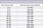 Karma mokra dla dorosłych Perro - Bażant z gruszką
