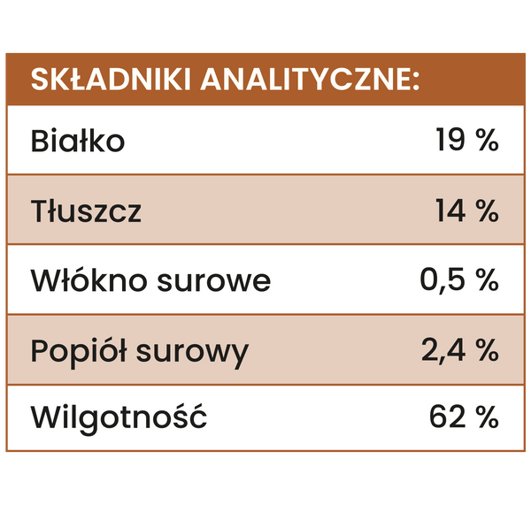 Karma mokra Perro JUNIOR - Wieprzowina i marchewka