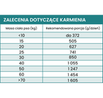 Karma mokra Perro - Wołowina z korzeniem pietruszki