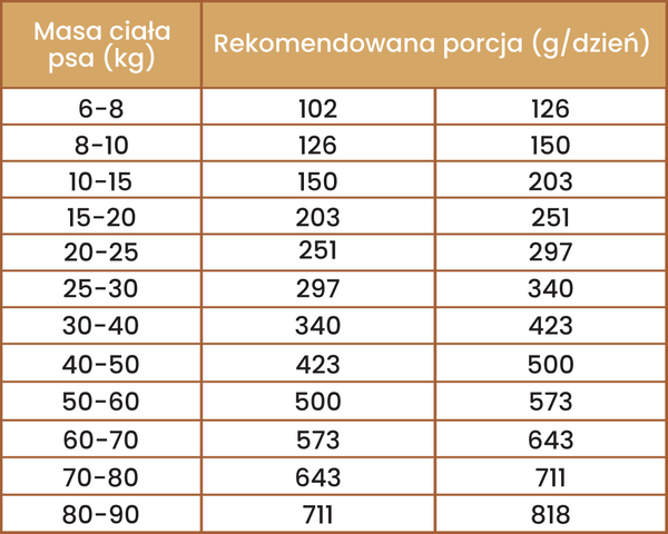 Karma sucha tłoczona na zimno dla psów dorosłych średnich i dużych ras Perro - Jagnięcina 9kg