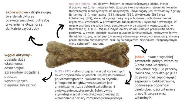 Kość do żucia dla psa Syta Micha - Na wrażliwy układ pokarmowy