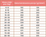 Karma sucha tłoczona na zimno dla psów dorosłych średnich i dużych ras Perro - Królik Próbka 60g