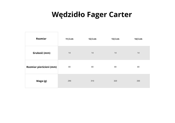 Kimblewick FAGER Carter Sweet Gold - pojedynczo łamany