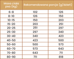 Karma sucha tłoczona na zimno dla psów dorosłych średnich i dużych ras Perro - Jagnięcina próbka 60g