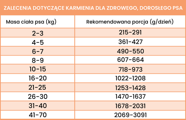 Karma mokra Perro - Dorsz z marchewką