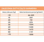 Karma mokra Perro - Wieprzowina z selerem