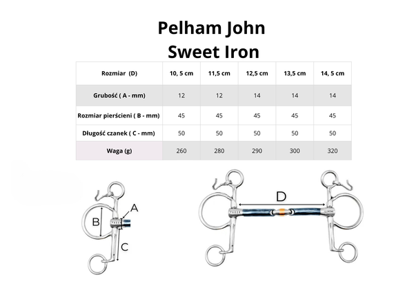 Pelham FAGER John Sweet Iron - podwójnie łamany