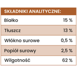 Karma mokra Perro JUNIOR - Indyk i dynia