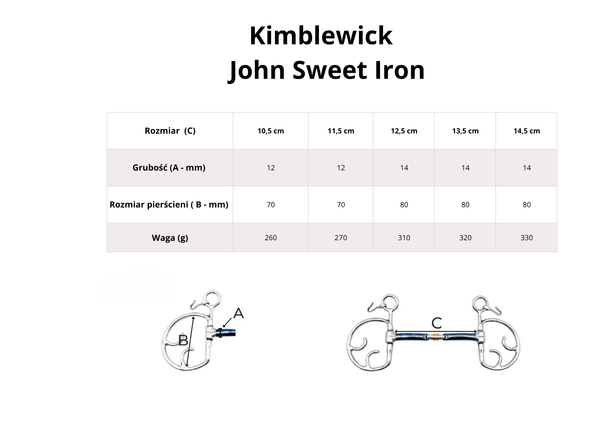 Kimblewick FAGER John Sweet Iron - podwójnie łamany