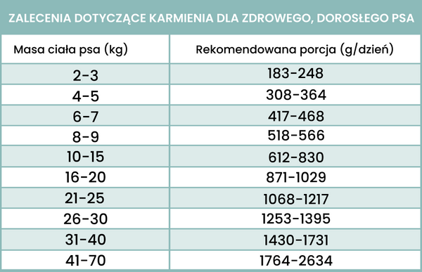 Karma mokra dla dorosłych psów Perro - Sardynka z cukinią