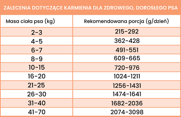 Karma mokra Perro Light - Królik z warzywami