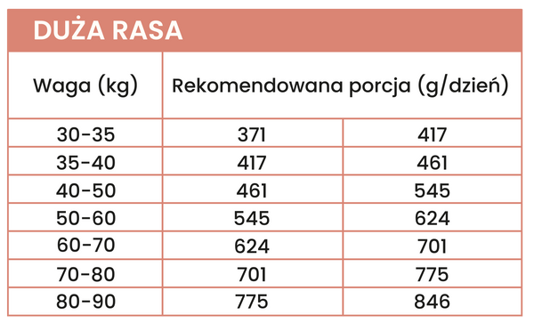 Karma sucha dla psów dorosłych średnich i dużych ras Perro - Wołowina z jagnięciną PRÓBKA 60g